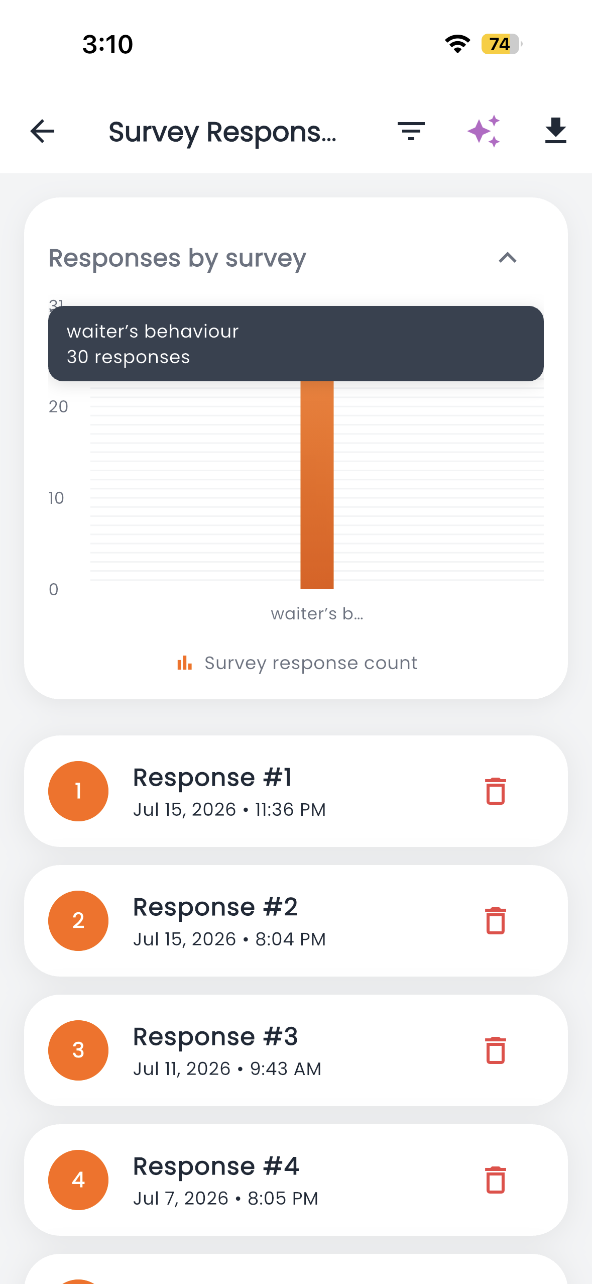 Dinease survey analytics screen