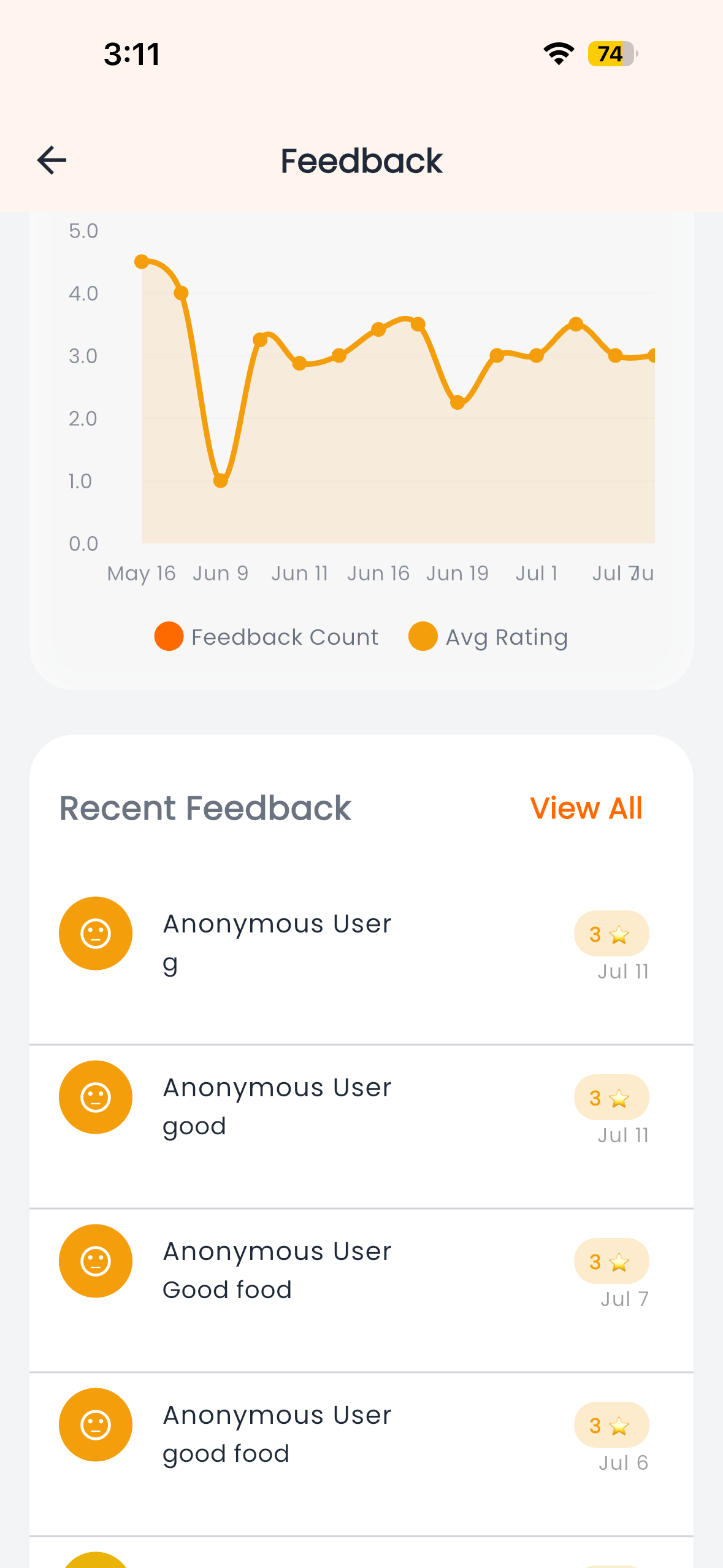 Dinease customer re-engagement notification screen